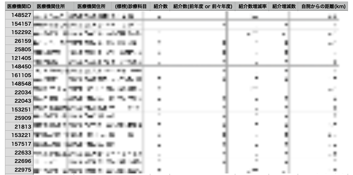 医療機関IDCSV.png
