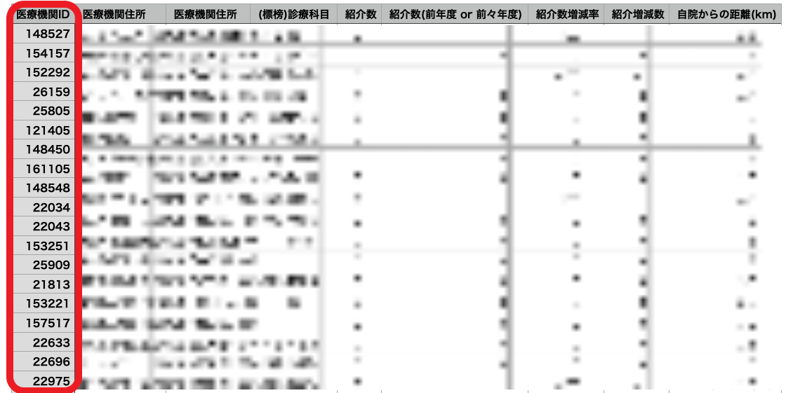 医療機関IDCSV.png